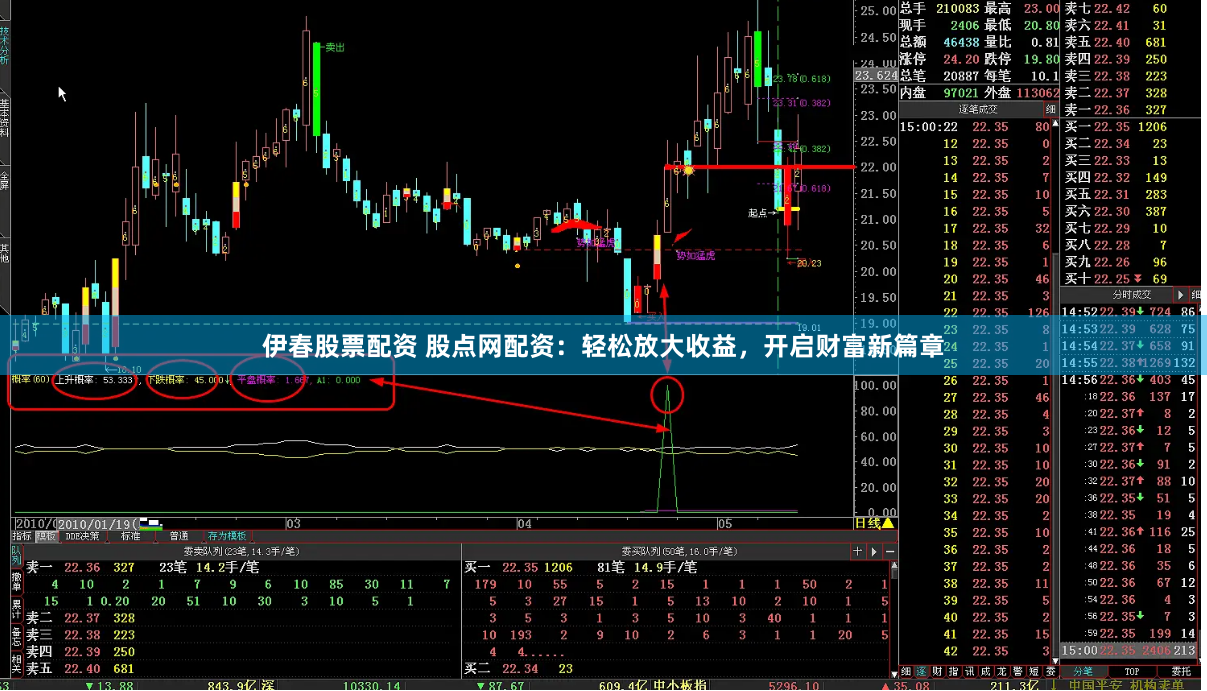 伊春股票配资 股点网配资：轻松放大收益，开启财富新篇章